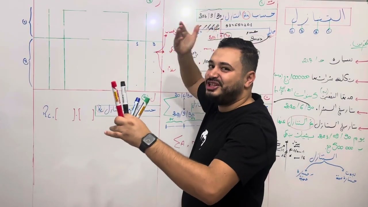 الحصة 4:التنازل بدون خسارة قيمة