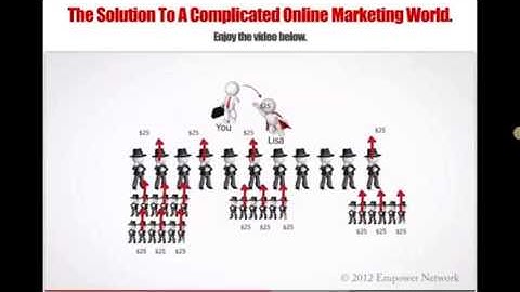 Empower Network Secrets Of Marketing With David Wood