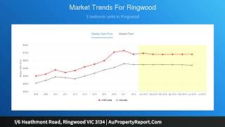 1/6 Heathmont Road, Ringwood VIC 3134 | AuPropertyReport.Com 1/6 Heathmont Road, Ringwood VIC 3134 | AuPropertyReport.Com