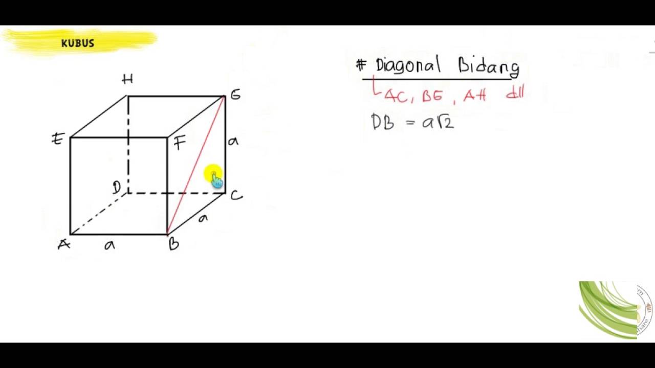 Dimensi 3 Part 1 Kubus Youtube