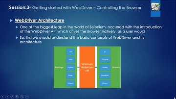 Selenium WebDriver Training for Beginners - Tutorial 3 - Controlling Browser via WebDriver