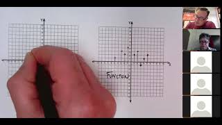 Introduction to function notation and review of determining tables and graphs as functions