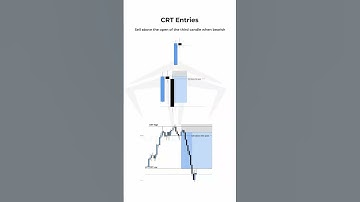 Smc + Crt #liquidity #smc #trading #pattern #shortvideo #video #setup #forex