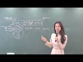 두견새 접동새 소쩍새 두견새 접동새 소쩍새