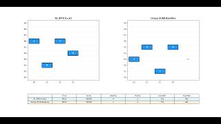 Elevator bank simulation with SCAN versus RL (AI model)