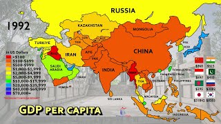 The History of GDP Per Capita in Asia (1960-2021)