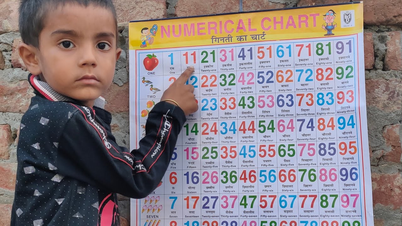 1 sa 100 taka ganata ginti 1234 numbers learn to counting 1 to 100