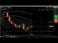 FOREX: Forex trading, best online trading, how to trade currency, tren...