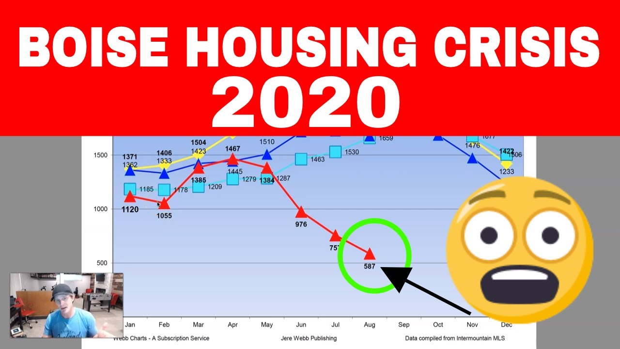 Boise Housing Crisis - 2020