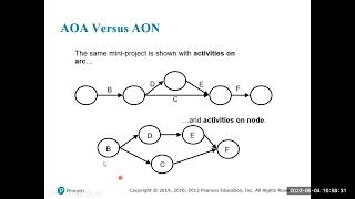 Project Scheduling and Network Diagrams
