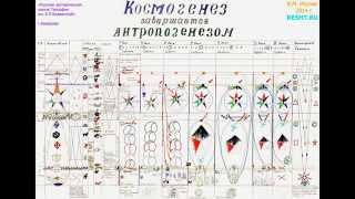 Космогенез завершается Антропогенезом