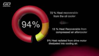 Heat Recovery Team Air Power Heat Recovery Team Air Power