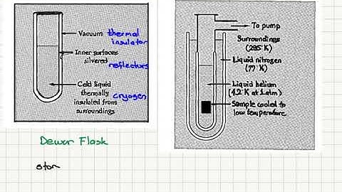 Week 7-5 Low Temperature Physics