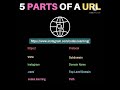 5 parts of url |by learn computer skills