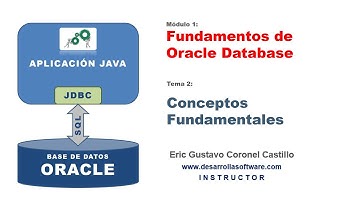 UDEMY - JAVA JDBC ORACLE - CONCEPTOS FUNDAMENTALES - PARTE 2
