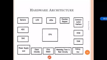 ES- Embedded Systems-TE CSE-IT- Hardware Architecture - CPU