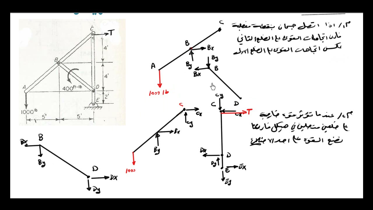 محاضرة 18 - الهياكل(1) Frames