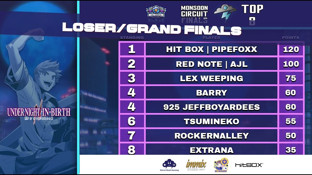 MONSOON MAYHEM LV #16 | UNI2 EVO Circuit Finals