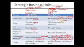 14 Corporate Strategic Planning : Establishing Strategic Business Units (SBUs)