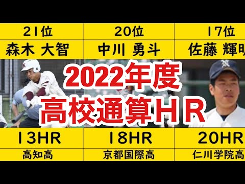 【高校通算本塁打ランキング】阪神タイガース【2022年版】