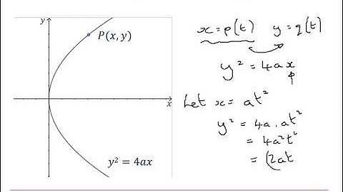 Edexcel Further Pure 1: Coordinate systems 1-3
