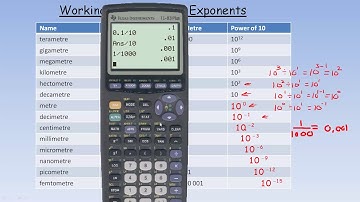 Working With Integer Exponents
