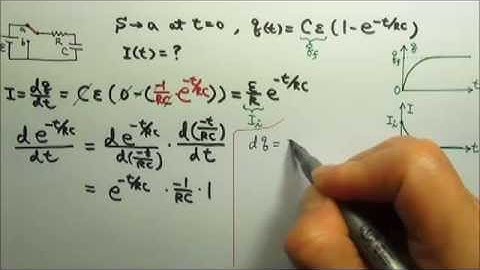 AP Physics C: DC Circuits: RC Circuits 4: Charging a Capacitor 3: Charging Current I(t)