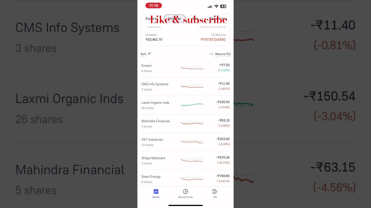 Daily portfolio update.