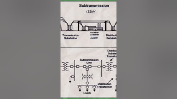 All About Power System Protection Relays: A Comprehensive Guide