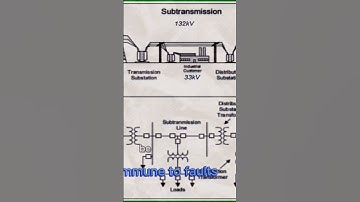 All About Power System Protection Relays: A Comprehensive Guide