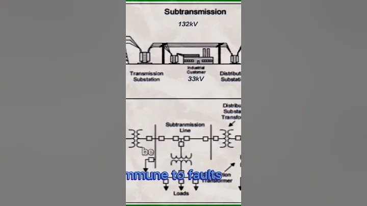 All About Power System Protection Relays: A Comprehensive Guide