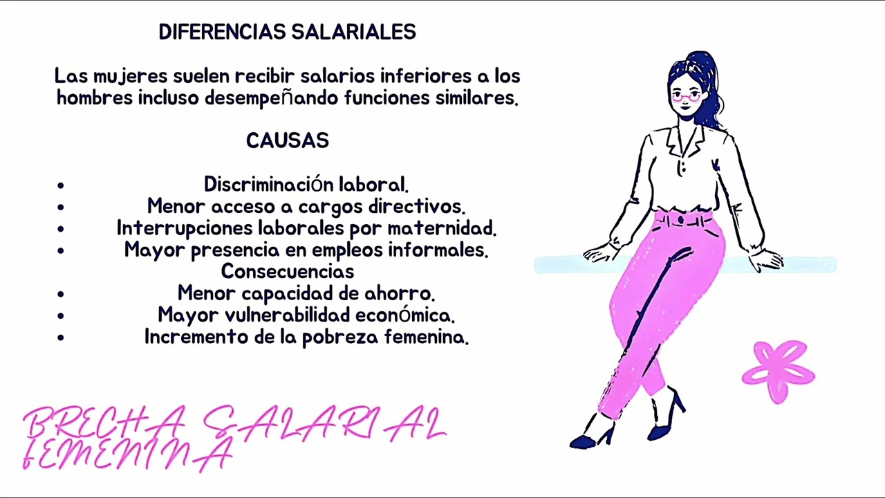 Igualdad de género en colombia!