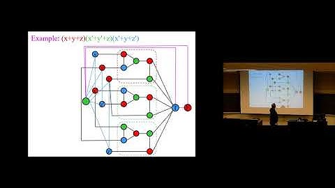 Algorithms Lecture 24, Nov 19, 2019   Panopto
