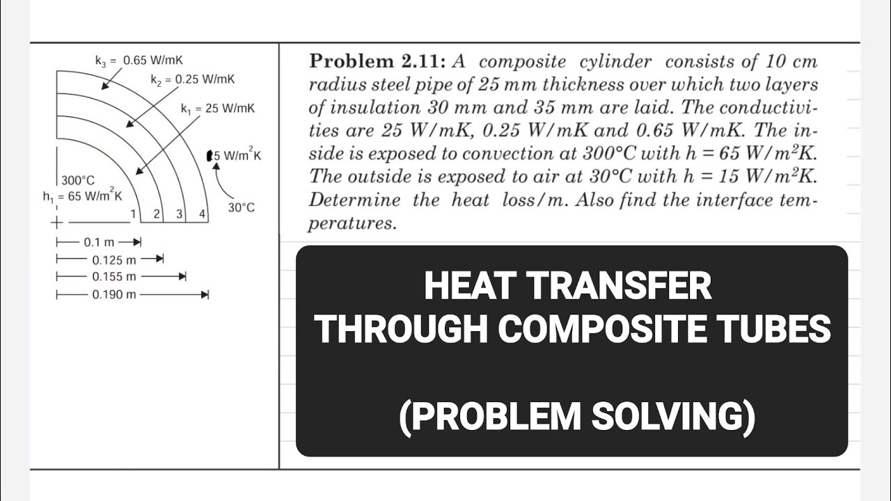 Heat transfer through composite hollow tubes | Conduction Convection ...