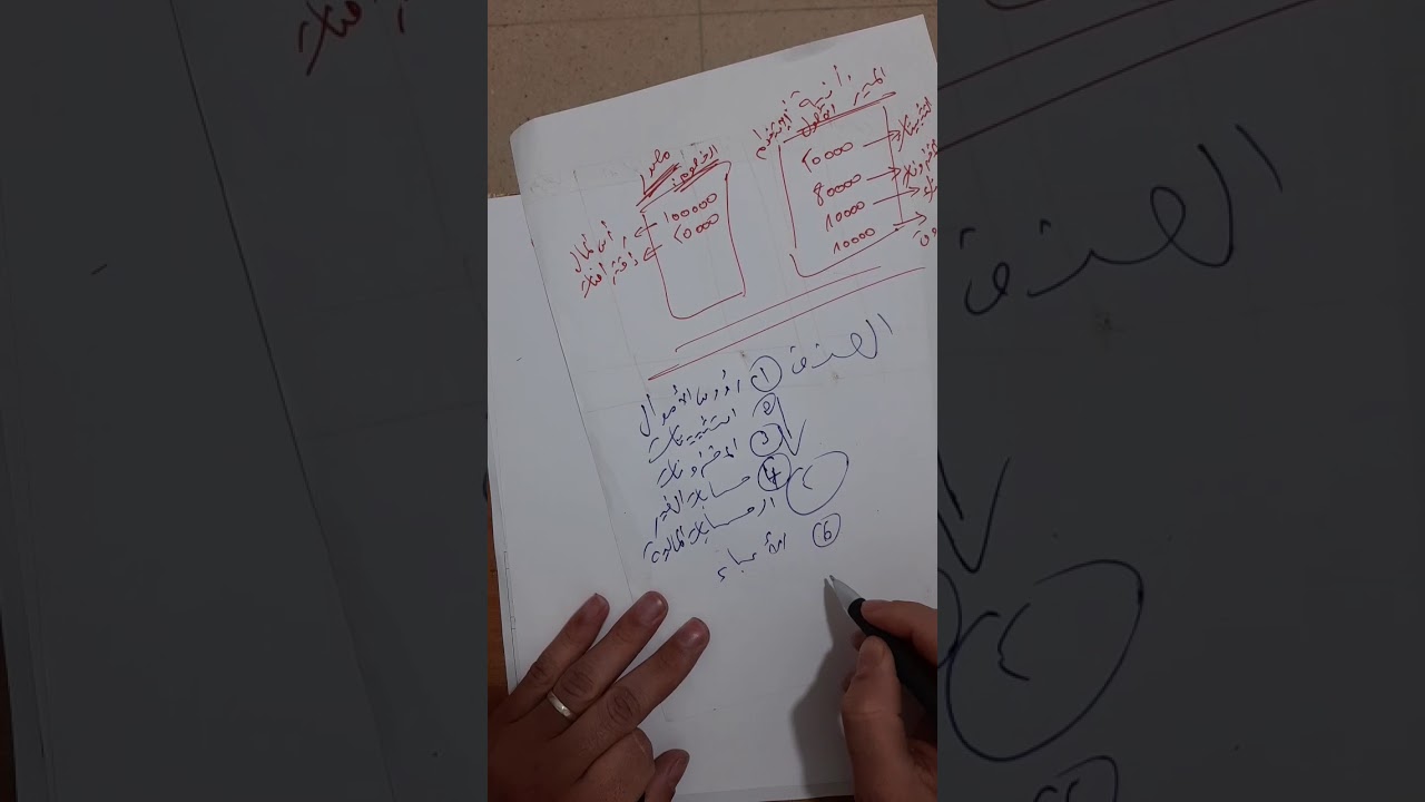 السنة 2 ثانوي درس الميزانية شعبة تسيير واقتصاد