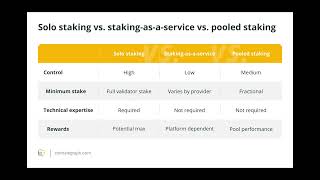 Famous What is EigenLayer? Ethereum’s restaking protocol, explained Net Worth