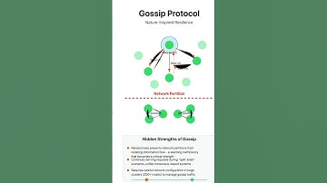 Gossip Protocol  Nature Inspired Resilience #systemdesign #gossip