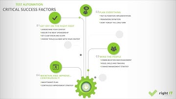 Right IT Services - Test Automation: Critical Success Factors