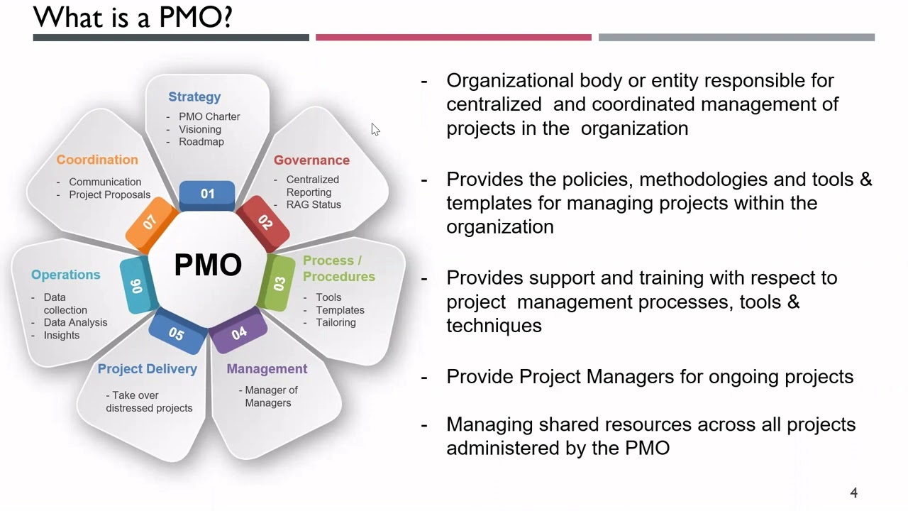 Types Of Pmo Project Management Office Pm Majik - vrogue.co