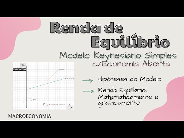 Como calcular a RENDA de EQUILÍBRIO em uma ECONOMIA ABERTA 