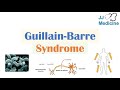 Guillain Barre Syndrome (GBS) | Causes, Pathophysiology, Signs & Symptoms, Diagnosis, Treatment