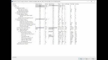 7-4   Protocol Hierarchy