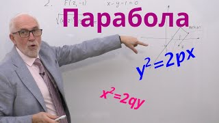 АГ09. Парабола. Канонічне рівняння і приклади.