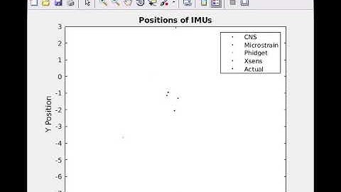 IMU Trajectory