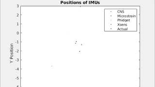 IMU Trajectory