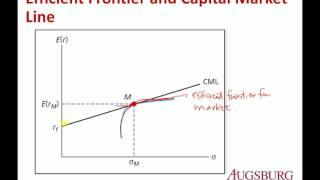 Ch 07 CAPM and APT (Clip 01 CAPM Theory)