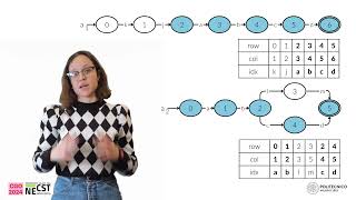 One Automaton To Rule Them All: Beyond Multiple Regular Expressions Execution @CGO2024