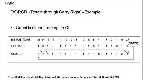 8086 Instruction Set--Part 14