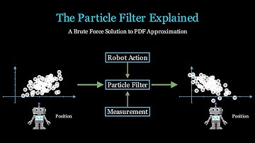 The Particle Filter: A Full Tutorial