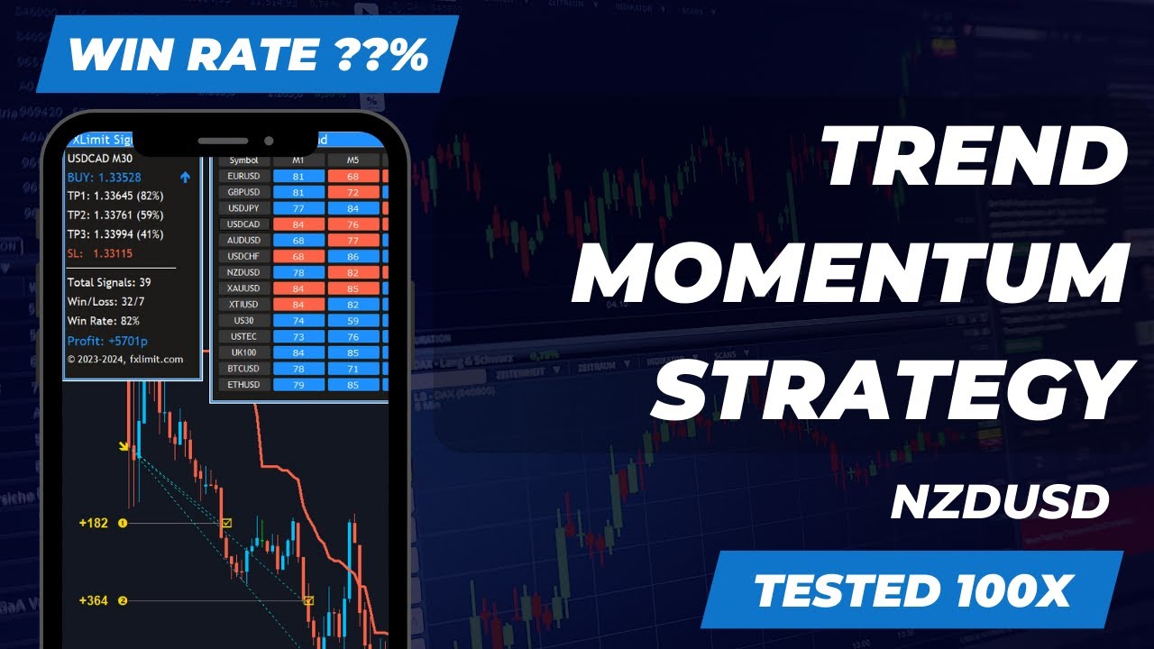 This Trend Strategy on NZDUSD Might Be More Powerful Than You Think ...